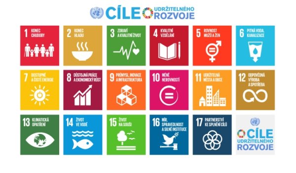 cíle udržitelného rozvoje