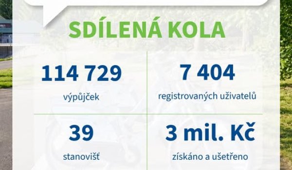 kola
