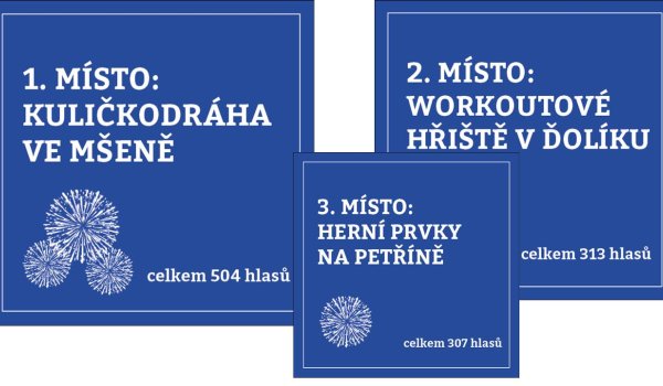 Vyšperkuj Jablonec vítězné návrhy