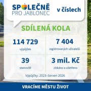 kola